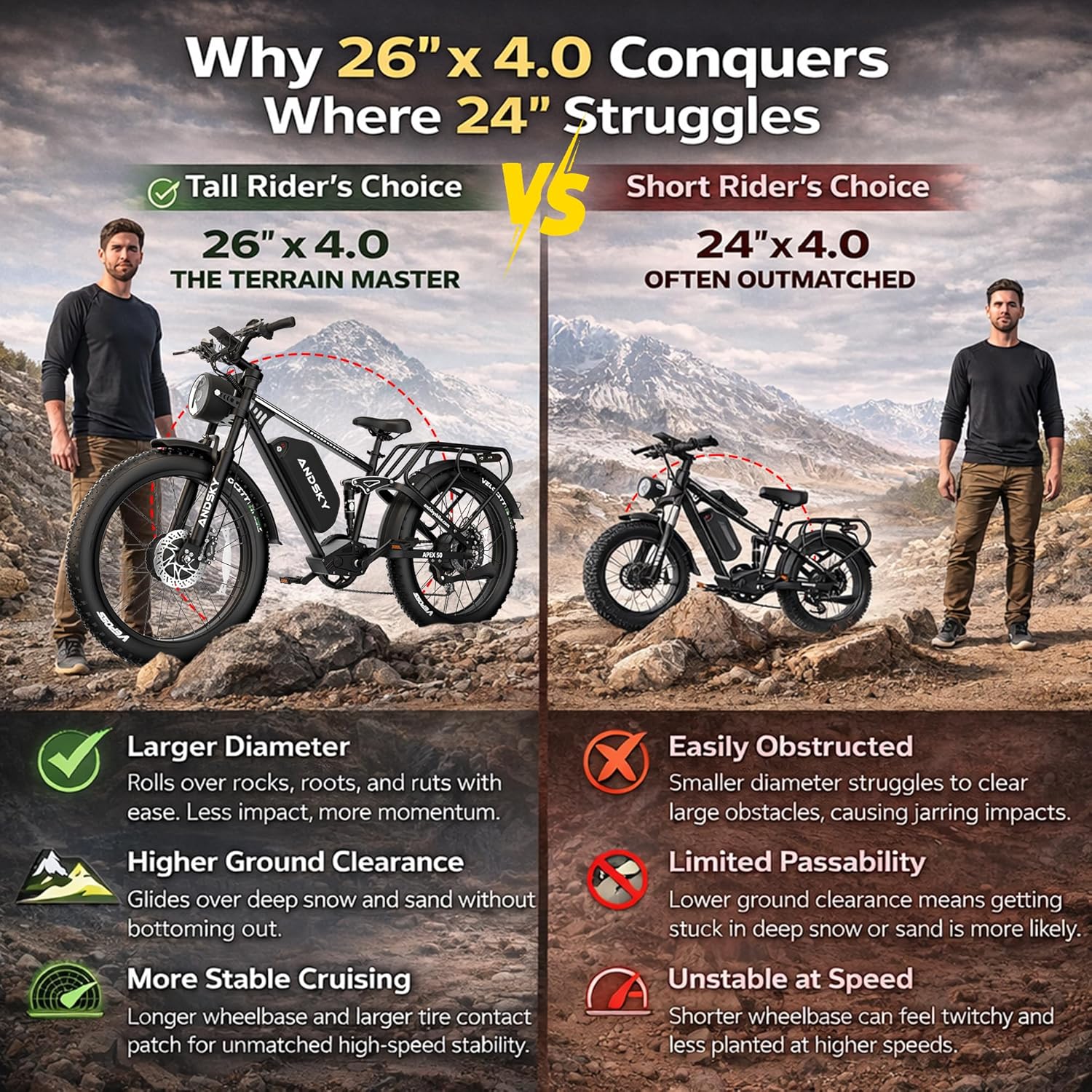 ANDSKY Apex50 AWD Bicicletta E - Luxury Bags On Sales recensione e prezzo